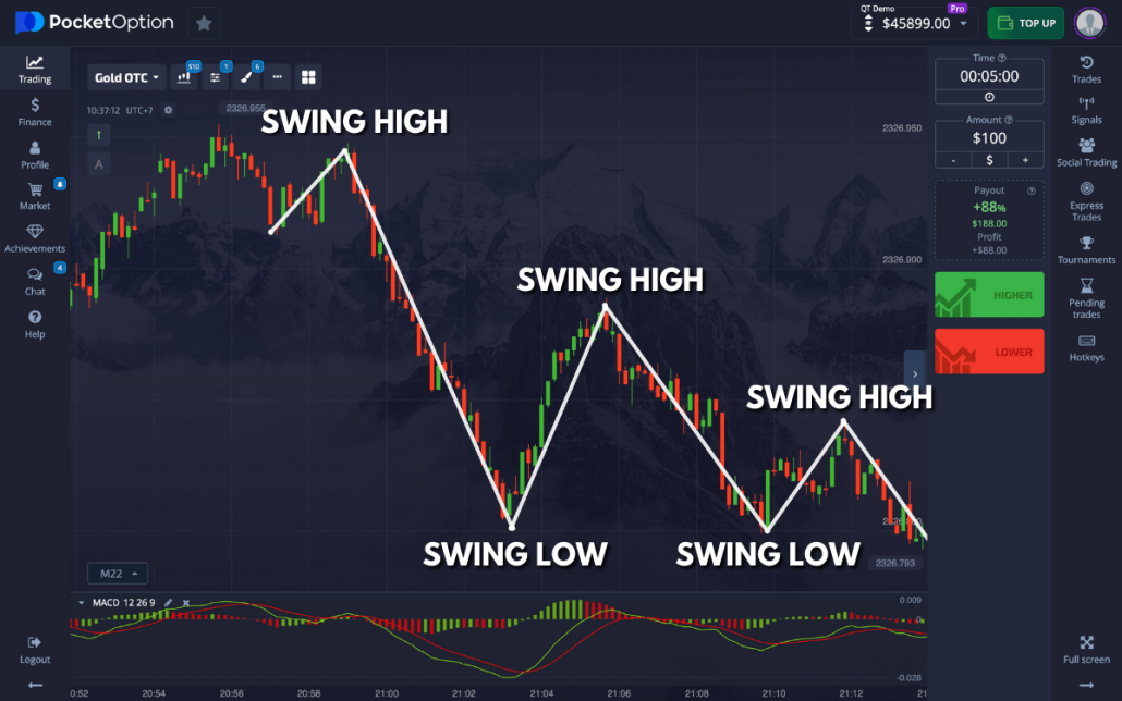 Pocket Option Trade The Ultimate Guide to Trading on Pocket Option